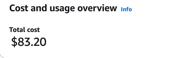 AWS Marketplace costs are $83.20.