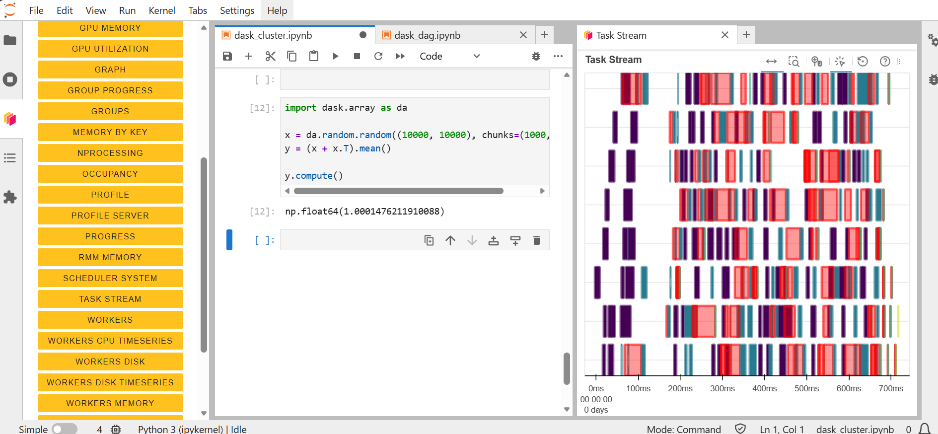 A screenshot displaying two panels: the left panel shows Python code for creating a random data array using dask, while the right panel features a bar graph visualization labeled 'Task Stream' illustrating data processing and performance of the data array using the dask dashboard.