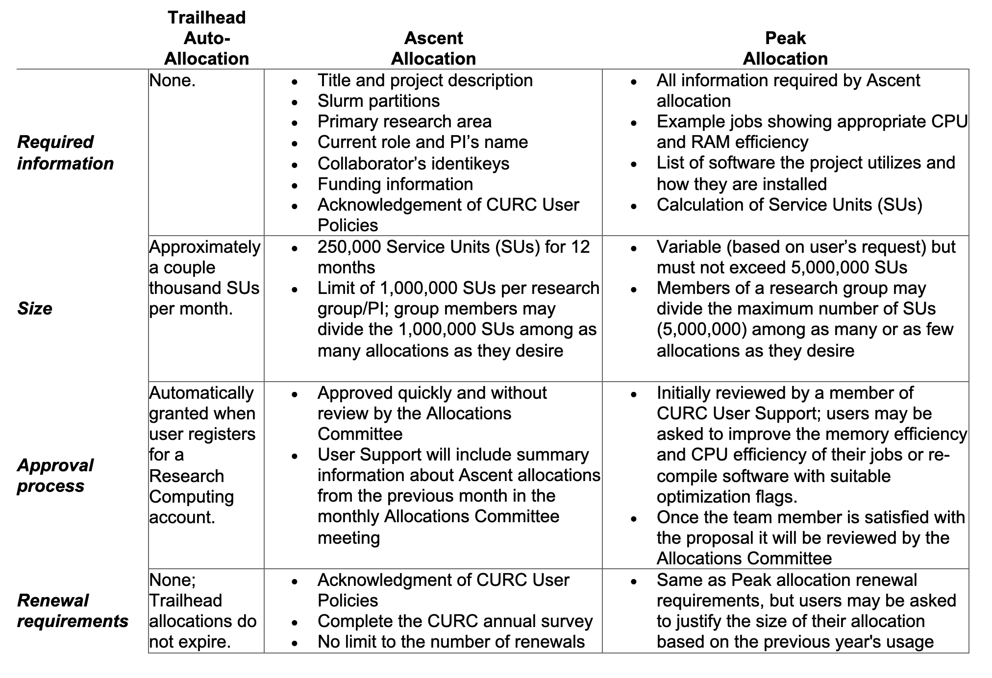 ../../_images/alpine-allocation-tiers-chart.png